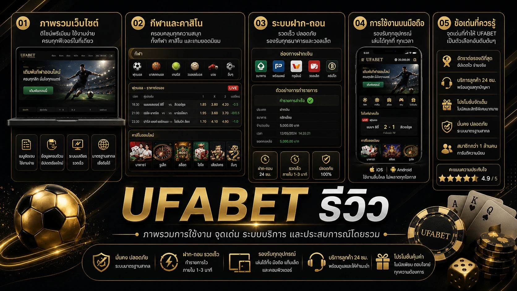 UFABET รีวิว