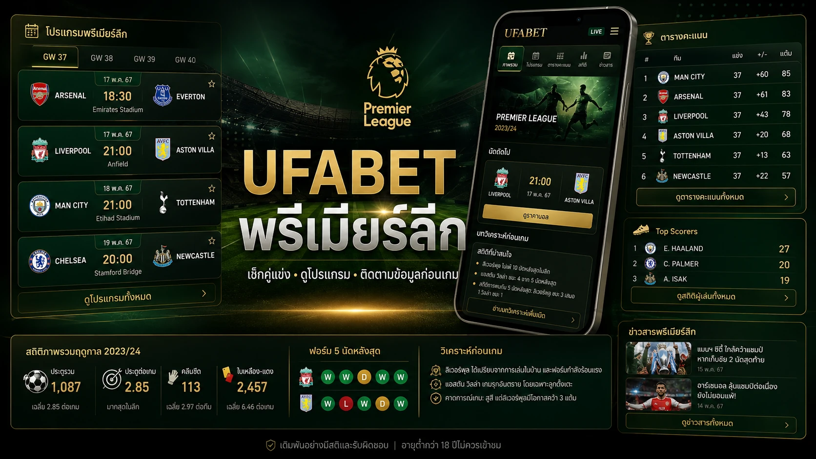 UFABET พรีเมียร์ลีก