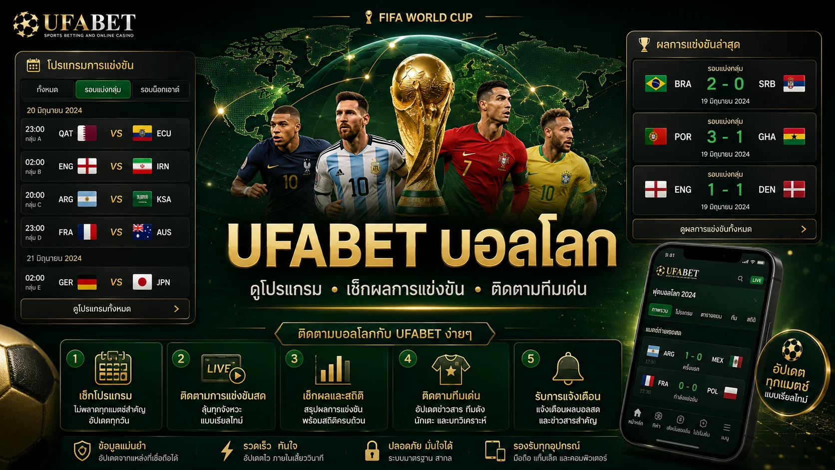 UFABET บอลโลก