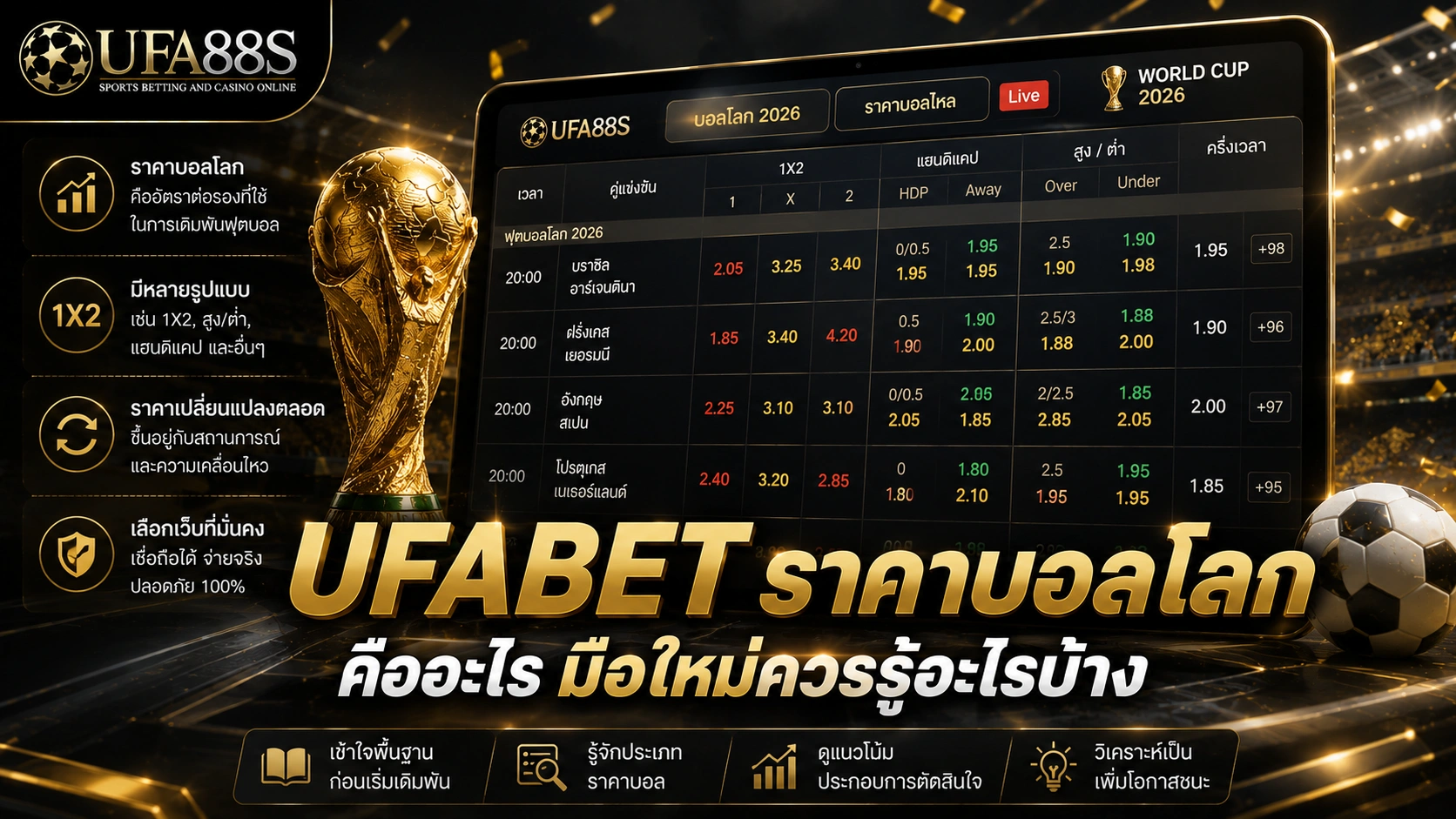 UFABET ราคาบอลโลก