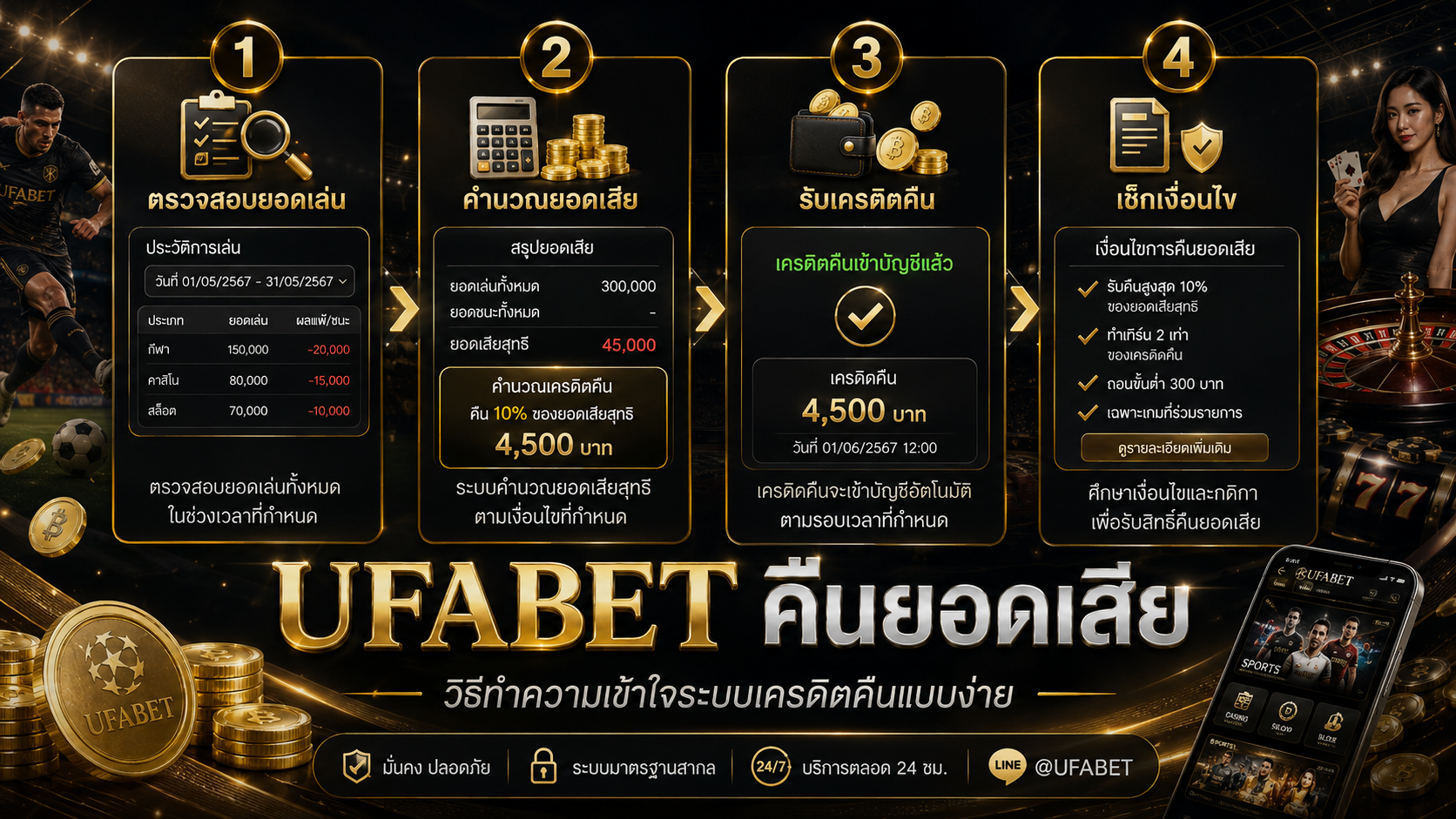 UFABET คืนยอดเสีย