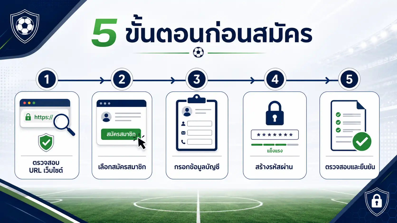 5 ขั้นตอนก่อนสมัคร