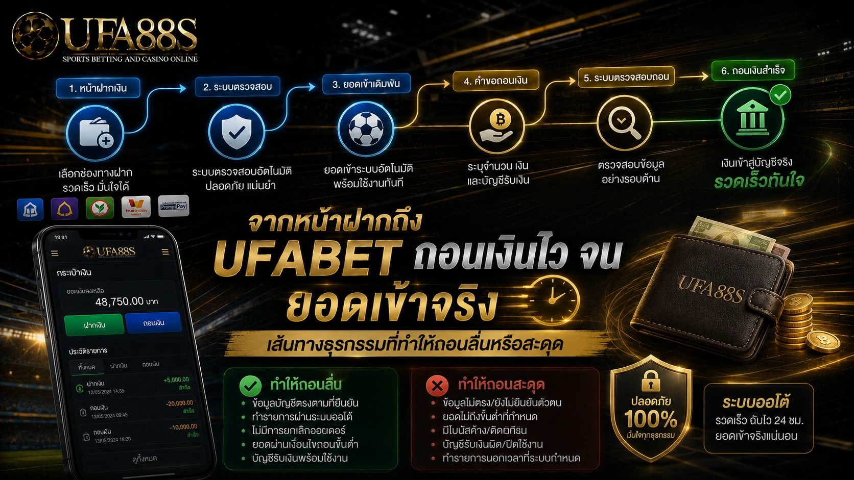 UFABET ถอนเงินไว