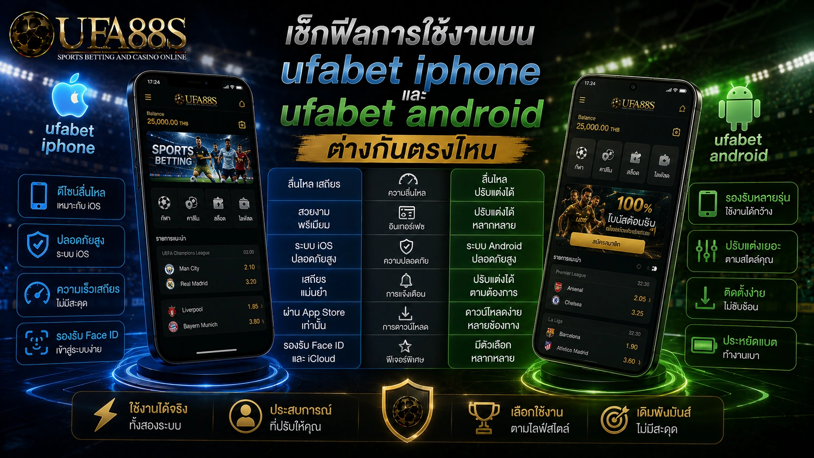 UFABET เล่นผ่านมือถือ