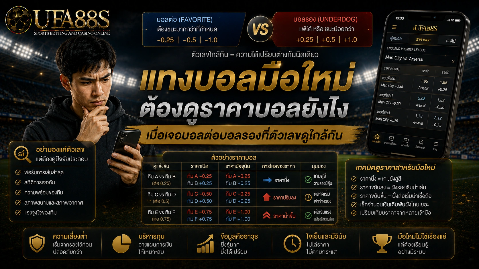 แทงบอลมือใหม่