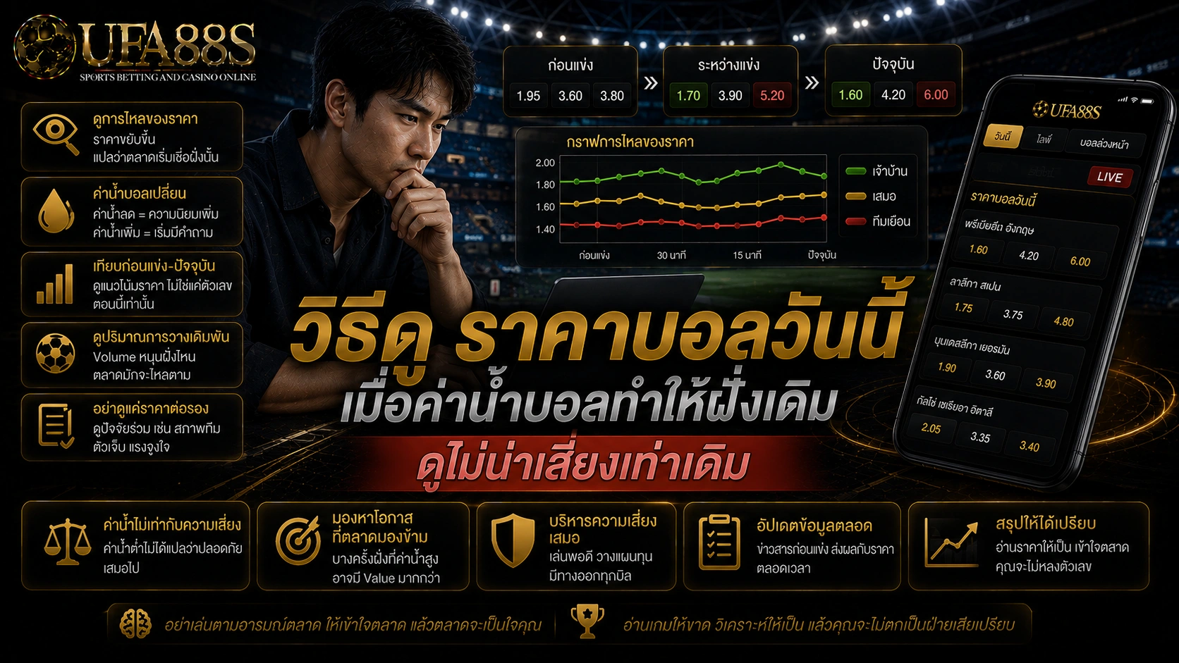 ราคาบอลวันนี้