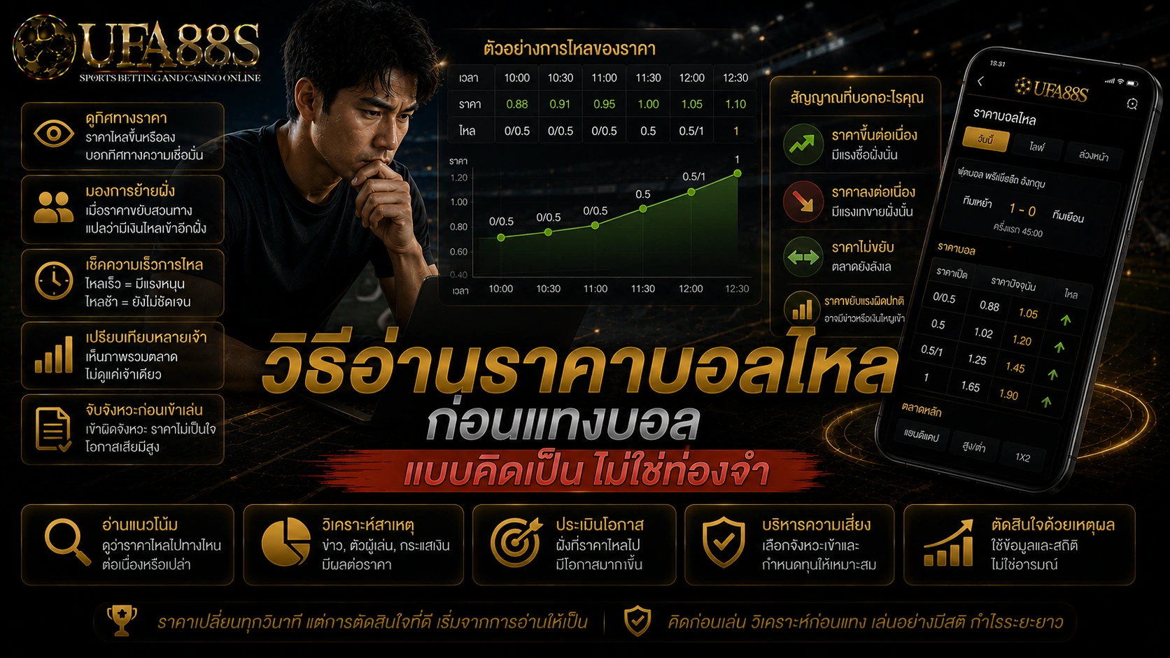 ราคาบอลไหล