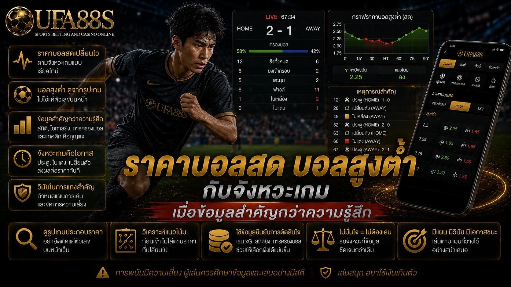 ราคาบอลสด