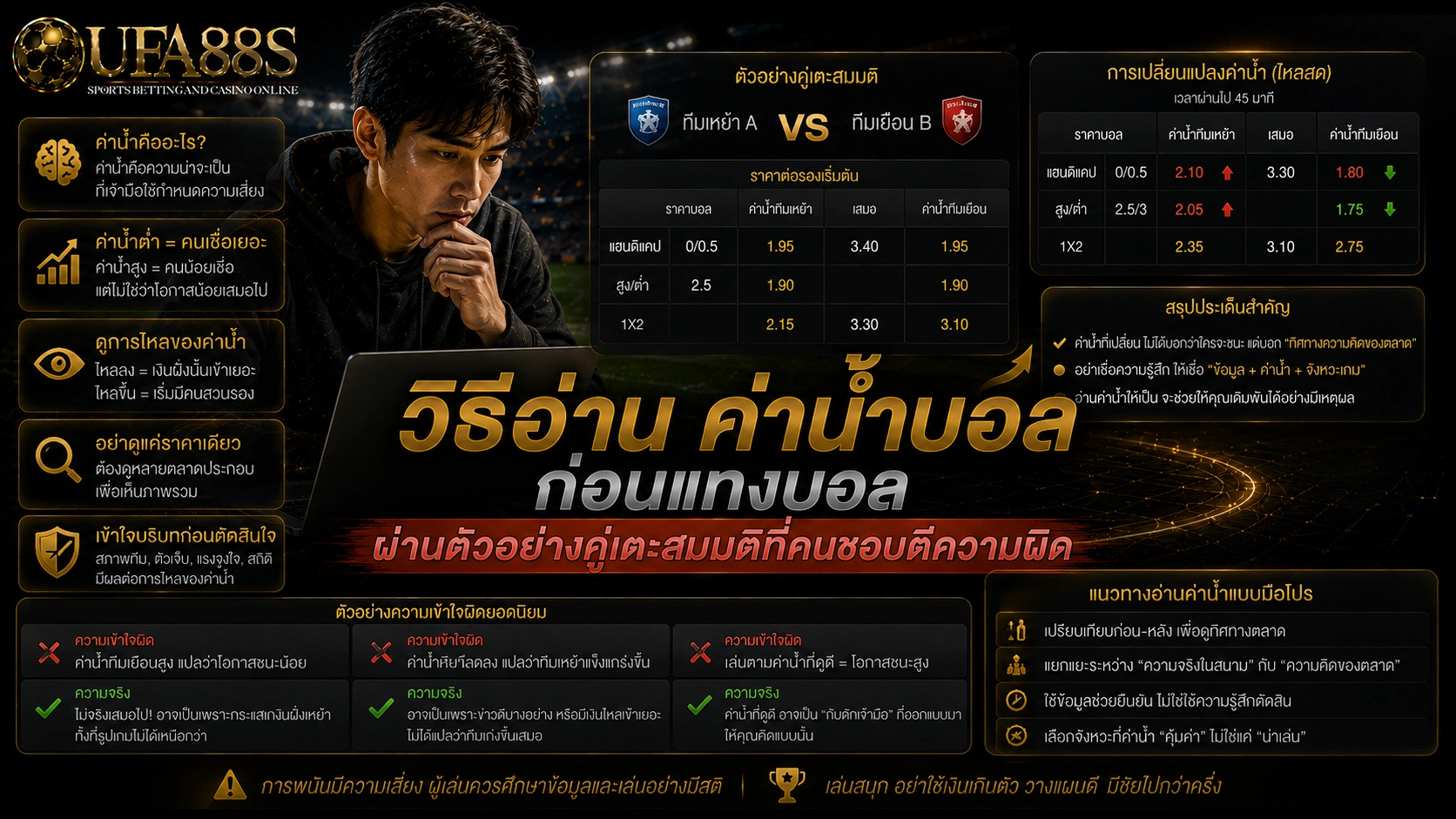 ค่าน้ำบอล