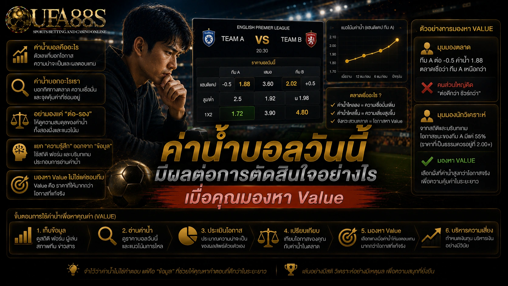ค่าน้ำบอลวันนี้