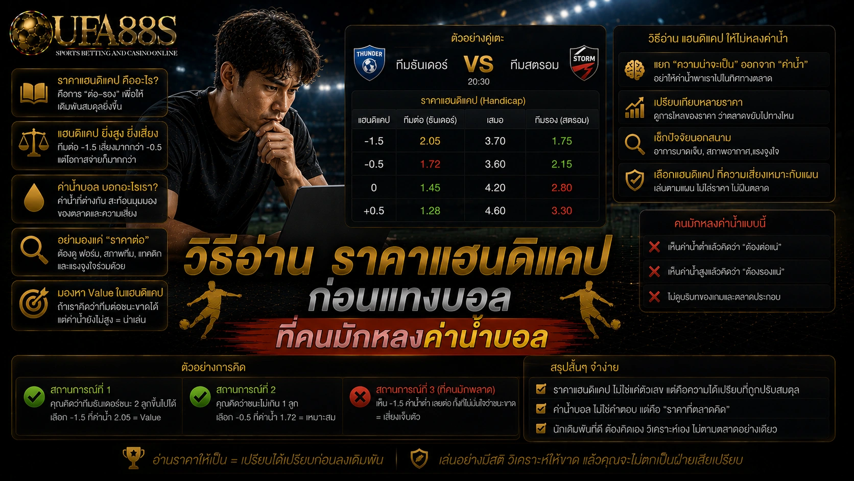 ราคาแฮนดิแคป