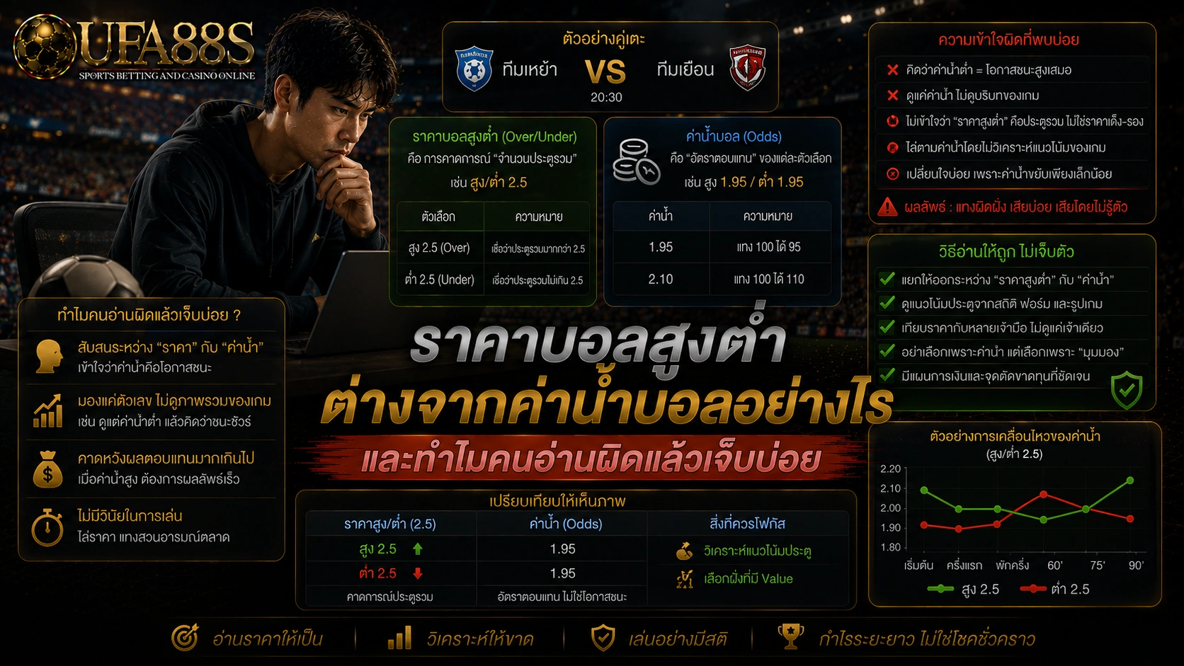 ราคาบอลสูงต่ำ
