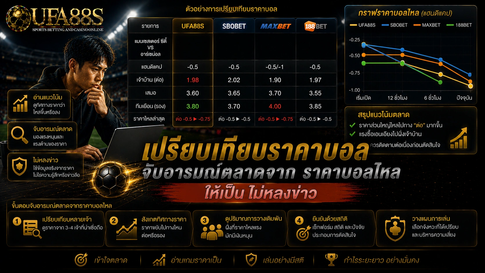 เปรียบเทียบราคาบอล