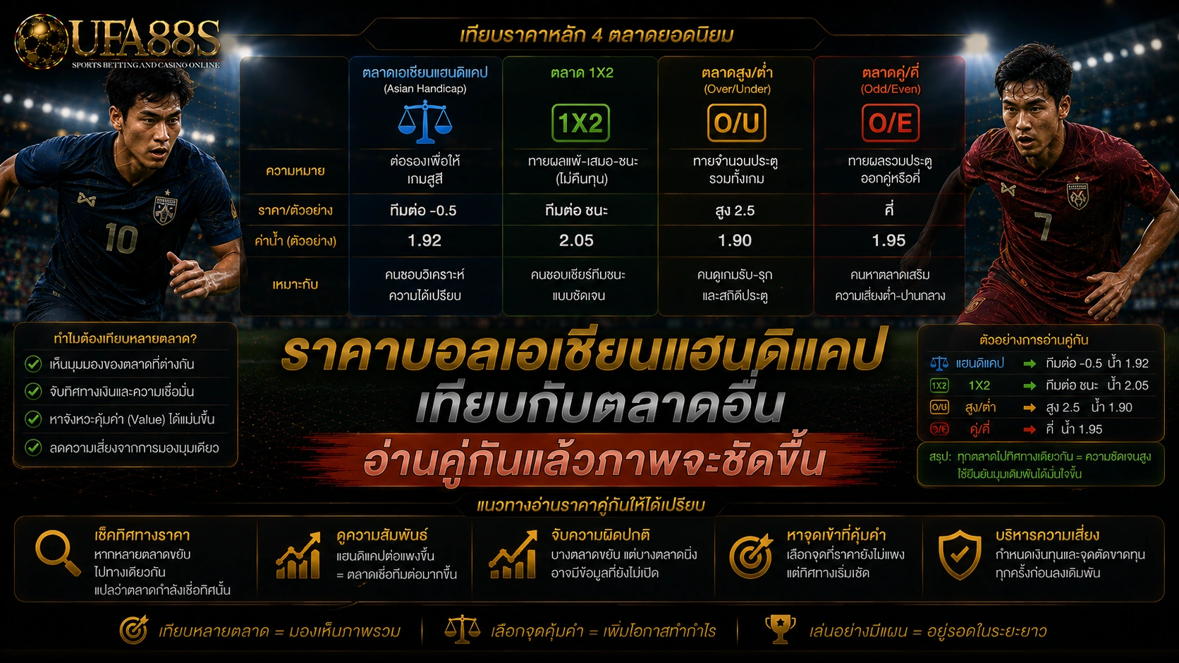 ราคาบอลเอเชียนแฮนดิแคป