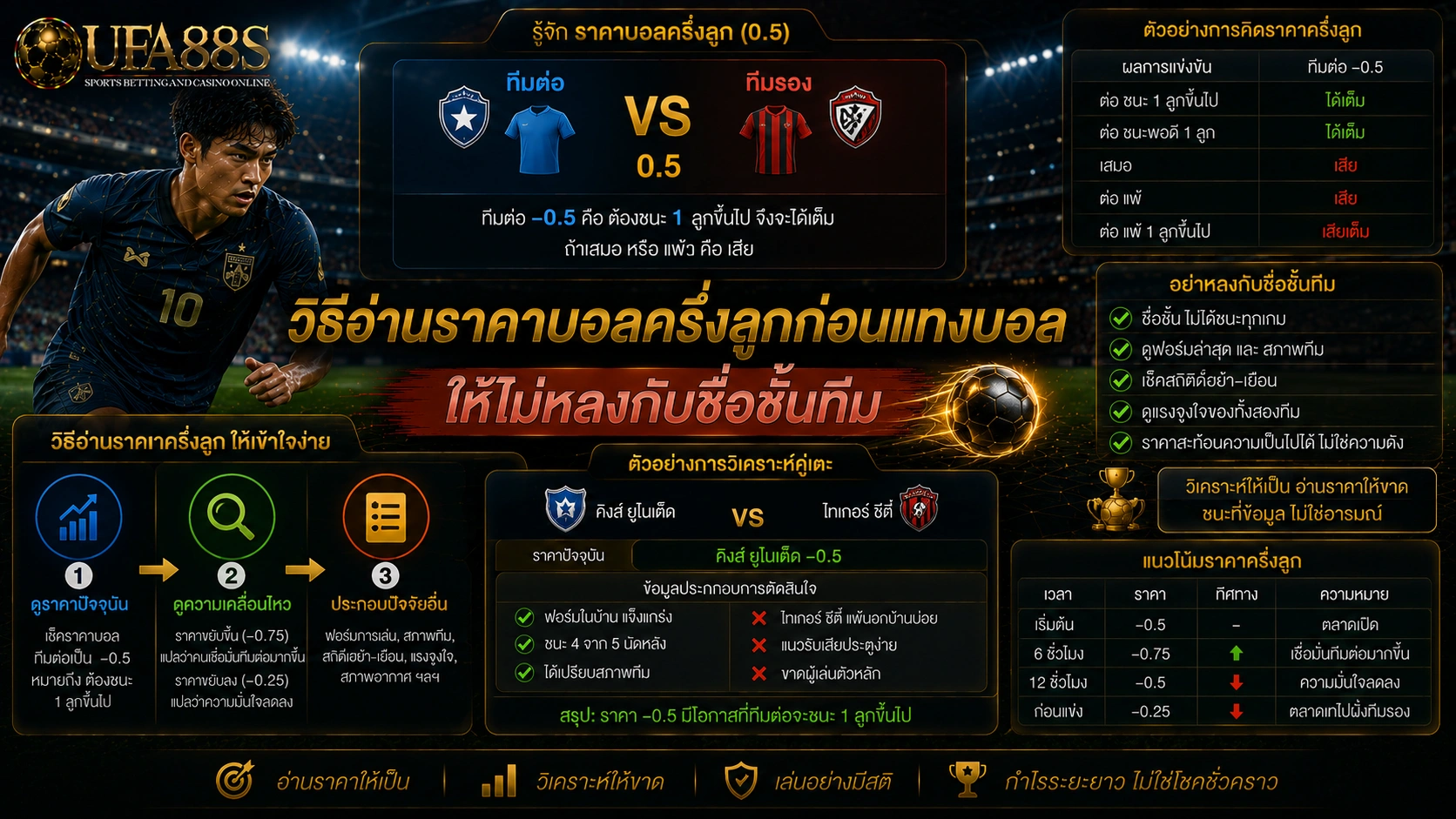 ราคาบอลครึ่งลูก