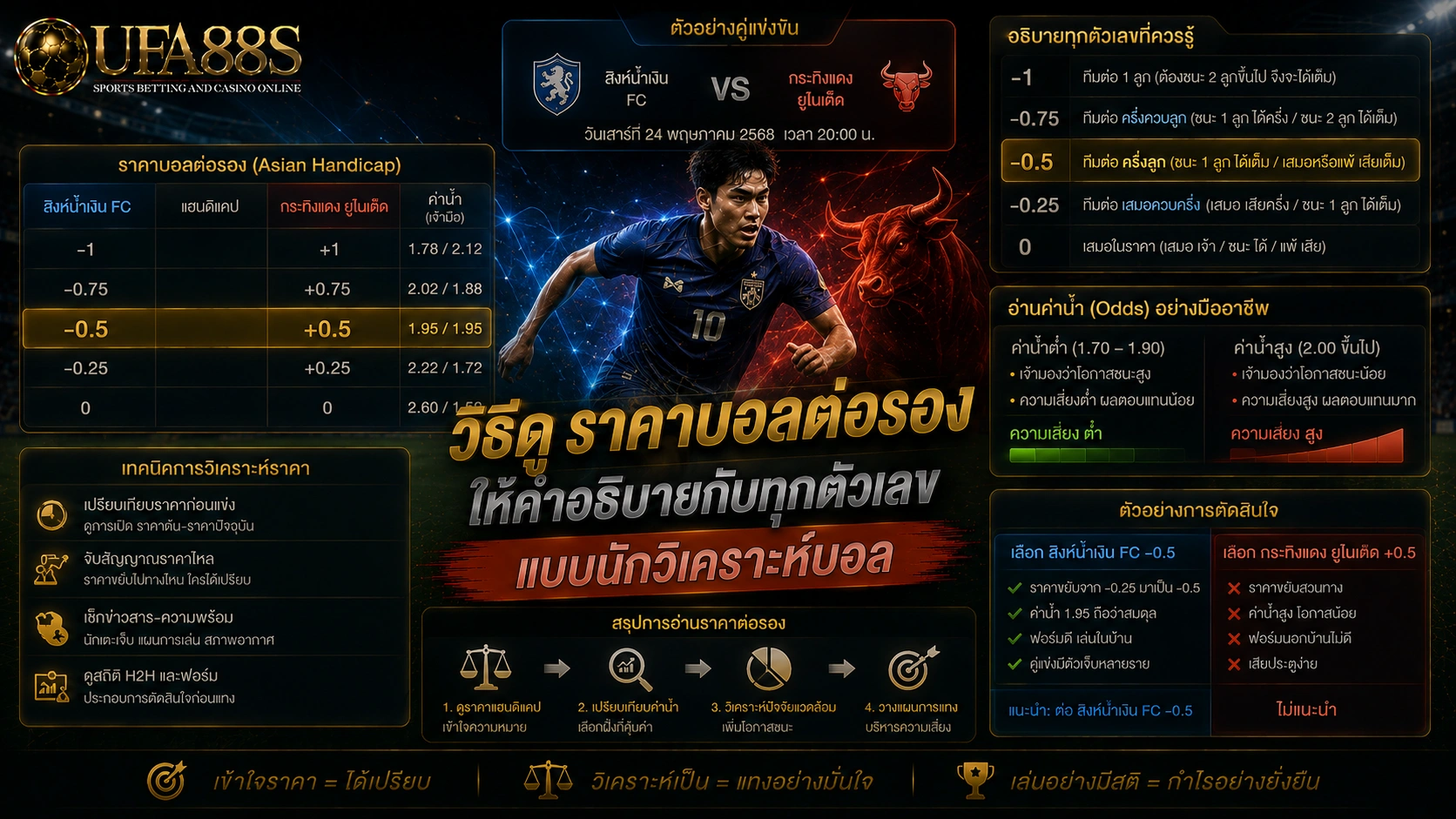 ราคาบอลต่อรอง