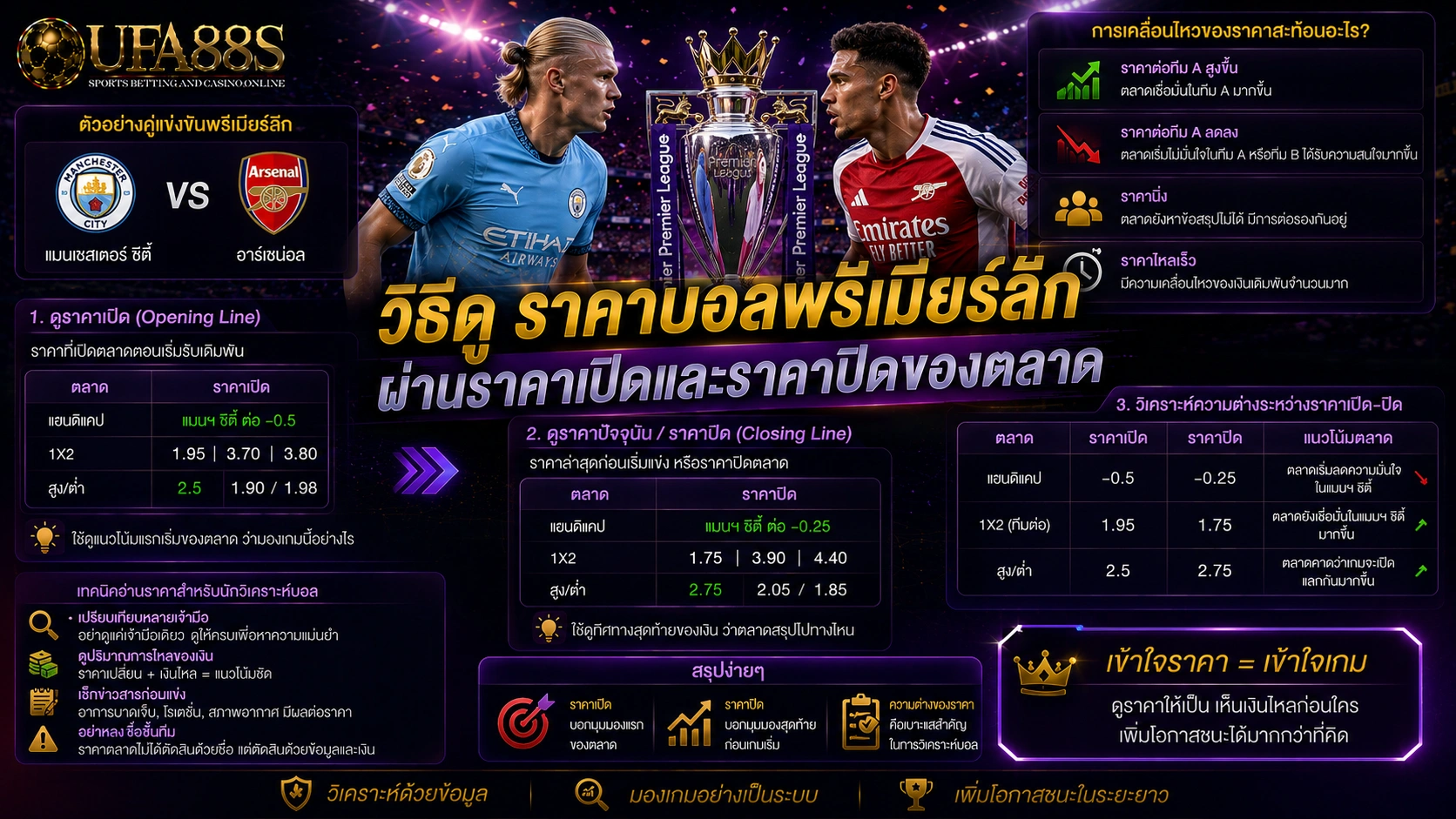 ราคาบอลพรีเมียร์ลีก
