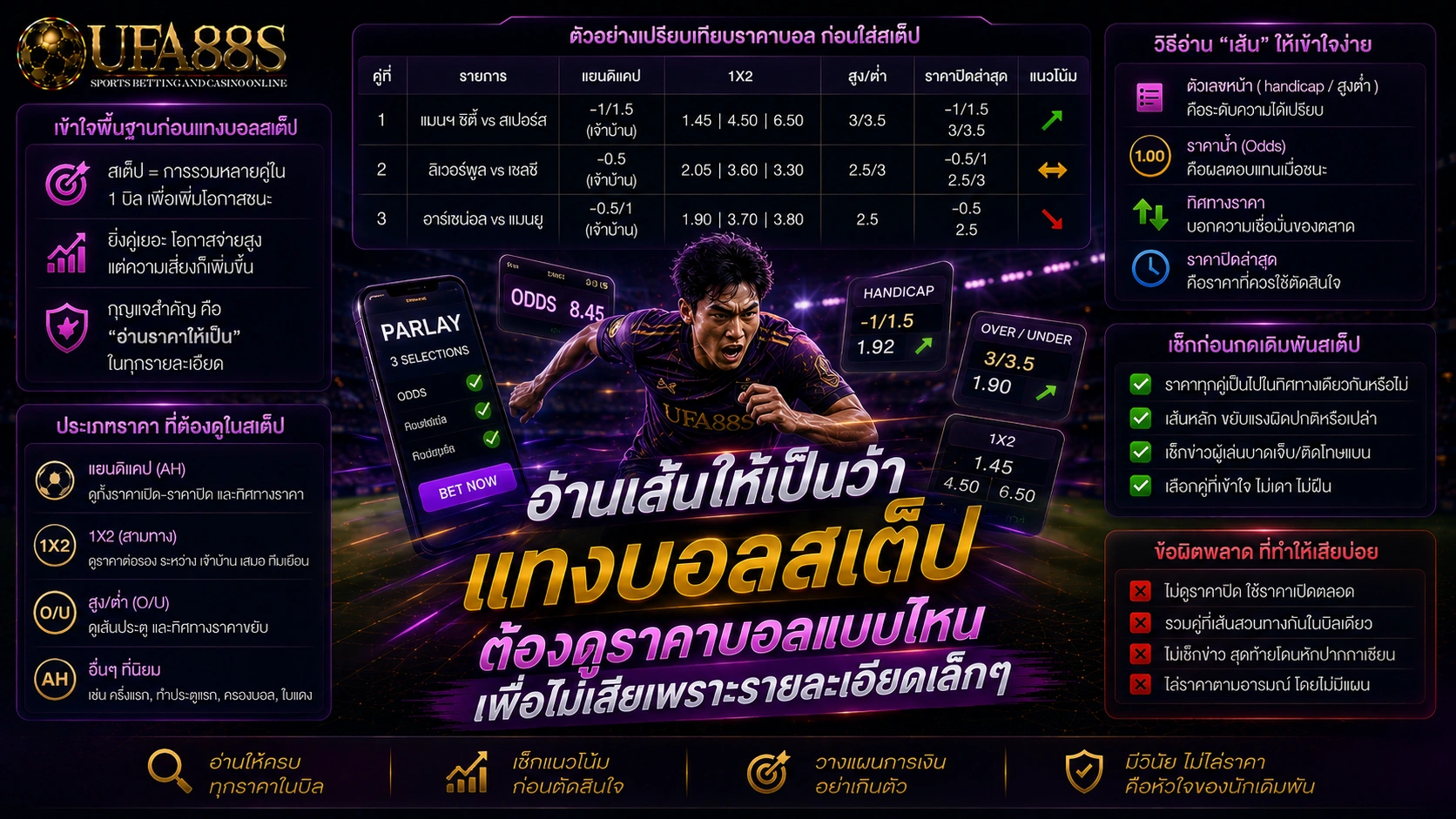 แทงบอลสเต็ป