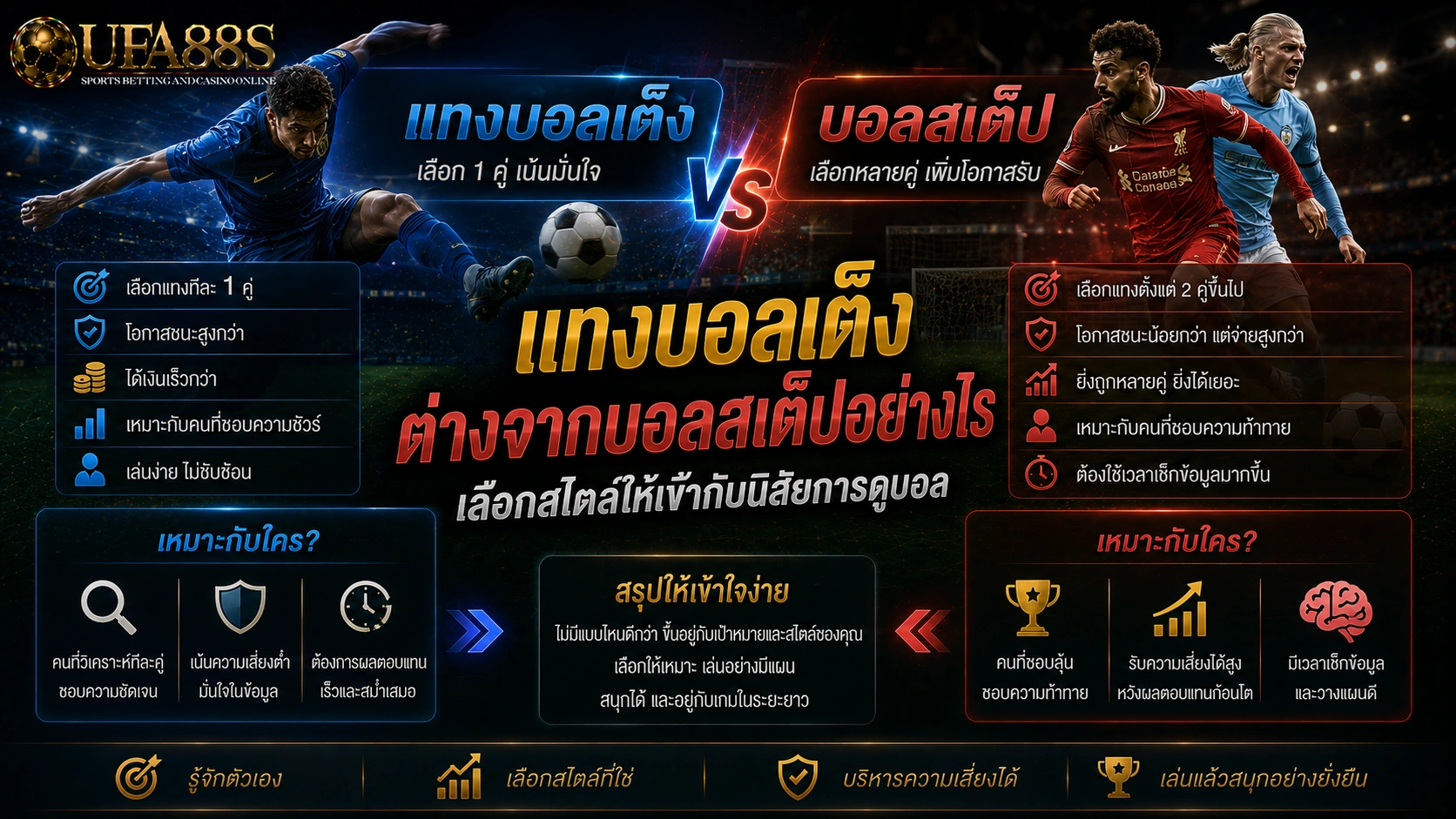 แทงบอลเต็ง