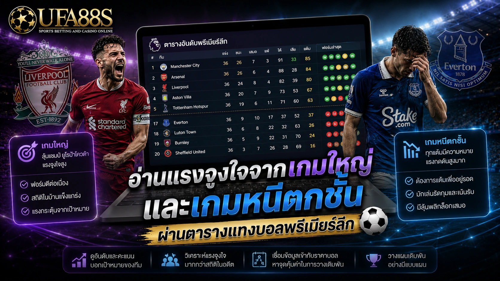 แทงบอลพรีเมียร์ลีก
