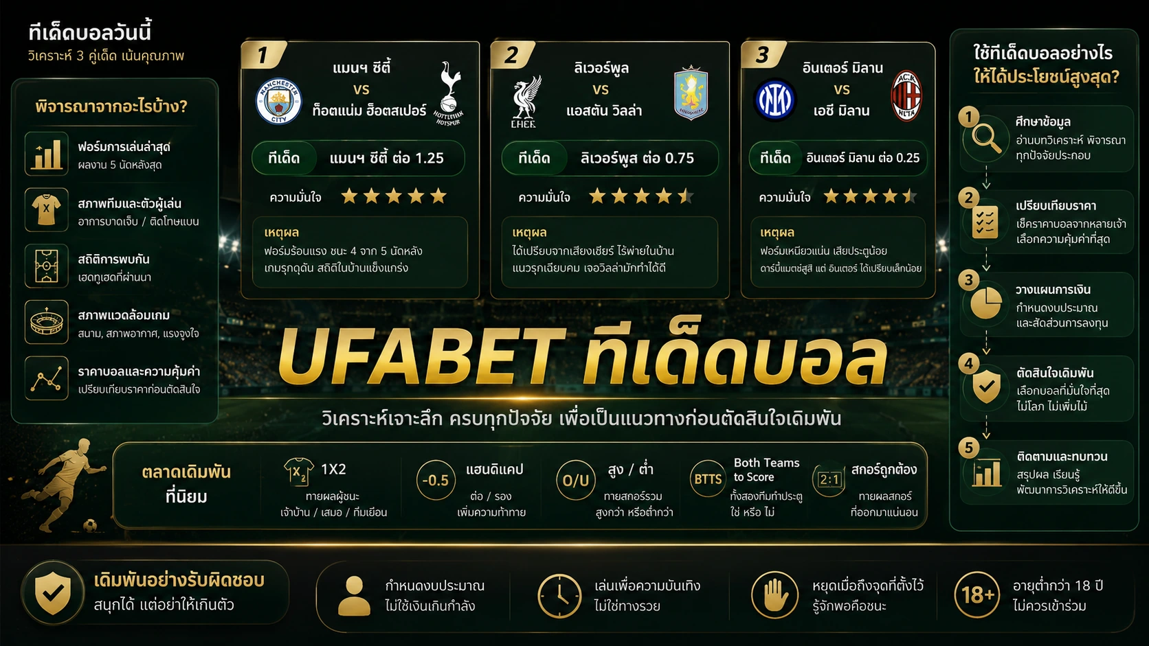 UFABET ทีเด็ดบอล