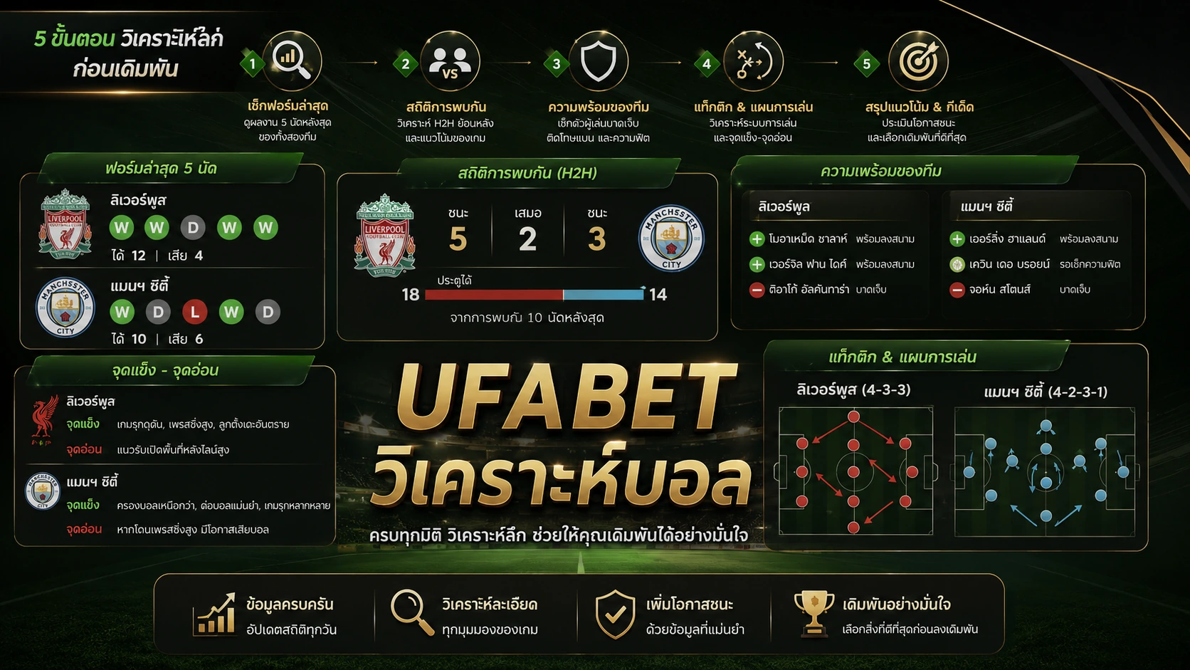 UFABET วิเคราะห์บอล