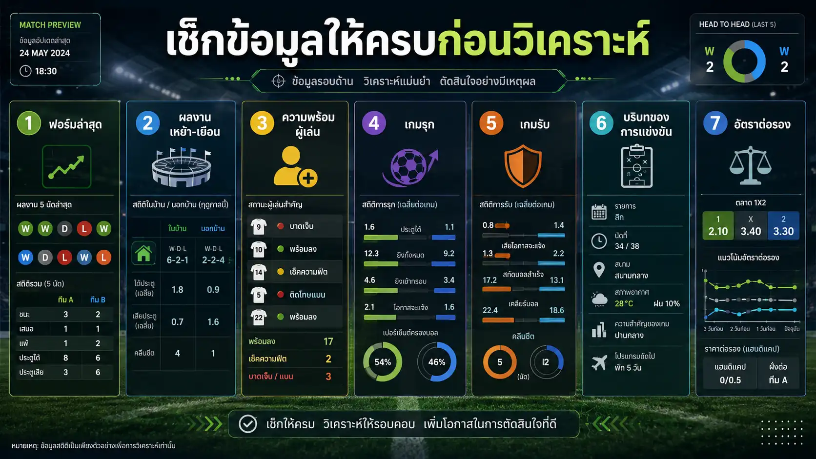 เช็กลิสต์ข้อมูลฟุตบอลที่ควรตรวจสอบก่อนวิเคราะห์ราคาบอลและการแข่งขัน