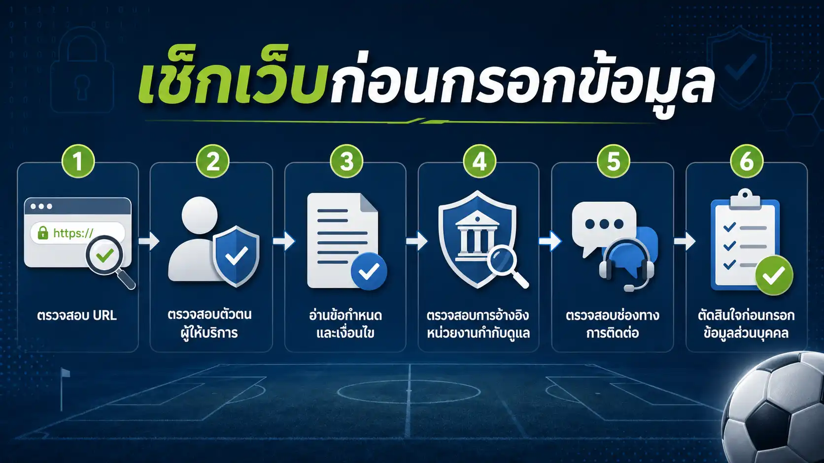 แผนภาพขั้นตอนตรวจสอบโดเมน ผู้ให้บริการ และเงื่อนไขเว็บไซต์ก่อนกรอกข้อมูลสมัครแทงบอล