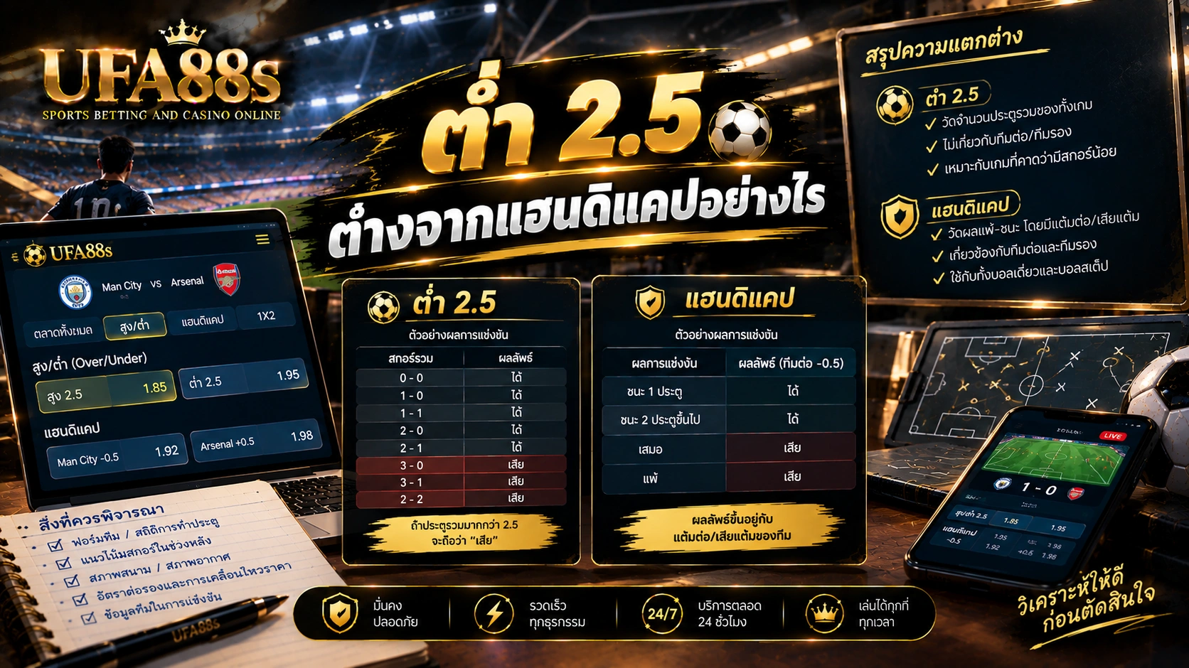 แทงบอลต่ำ 2.5