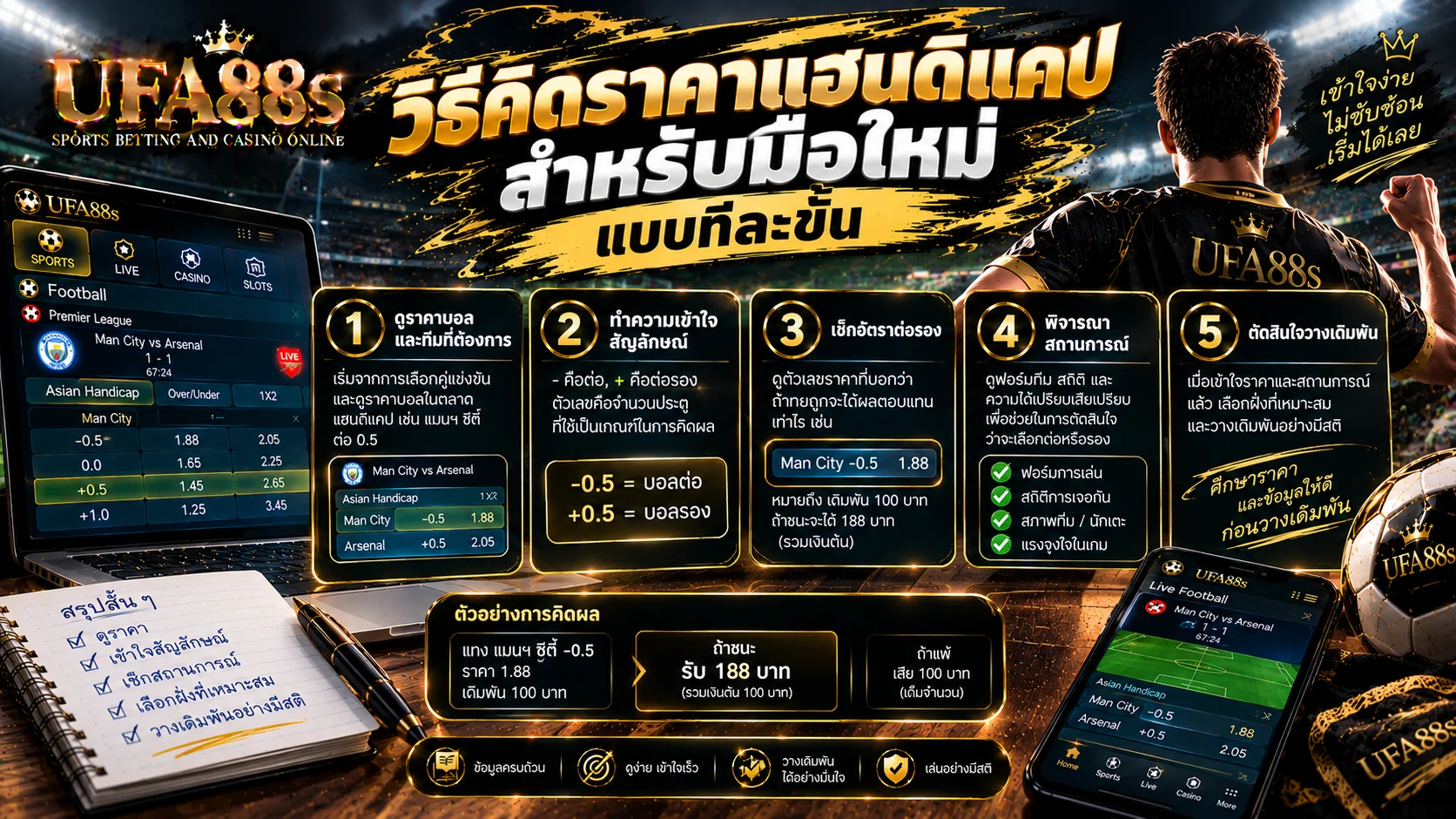 วิธีคิดราคาแฮนดิแคป