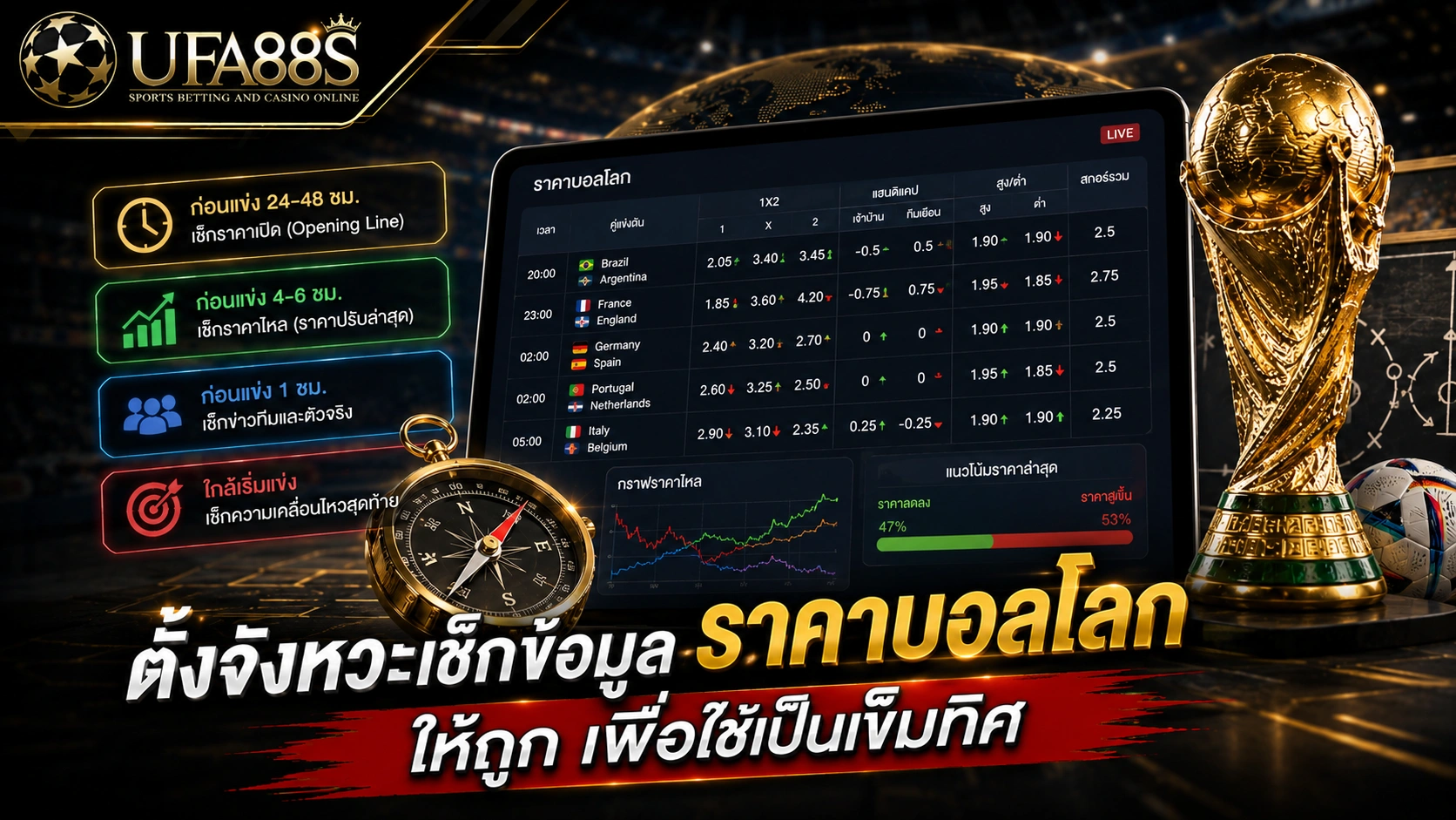 ราคาบอลโลก
