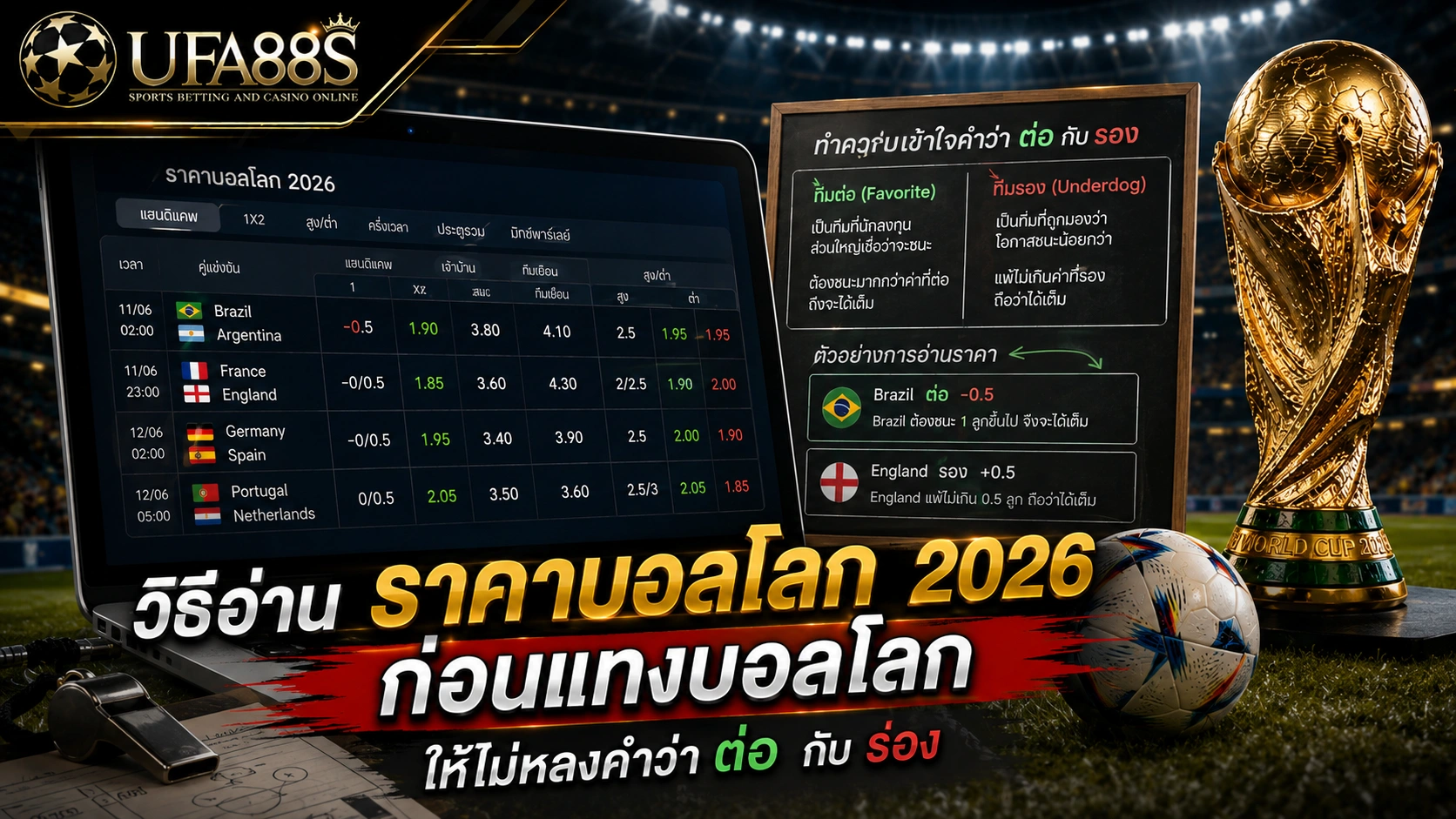 ราคาบอลโลก 2026