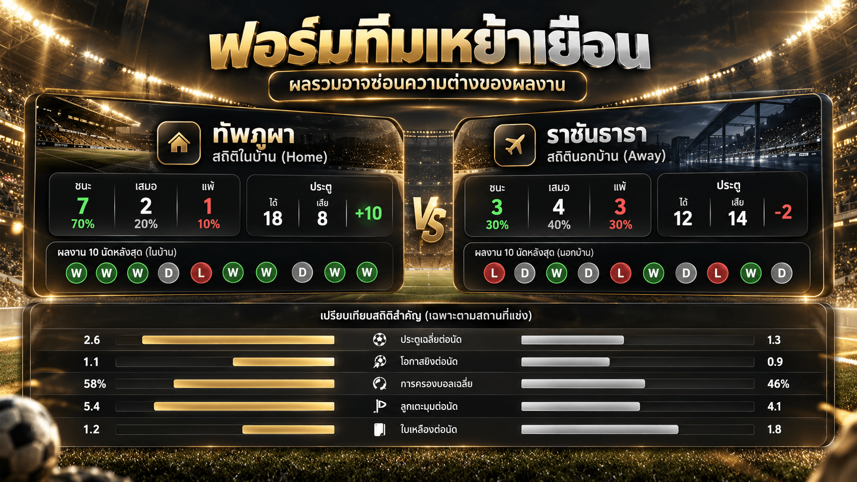 ฟอร์มทีมเหย้าเยือน