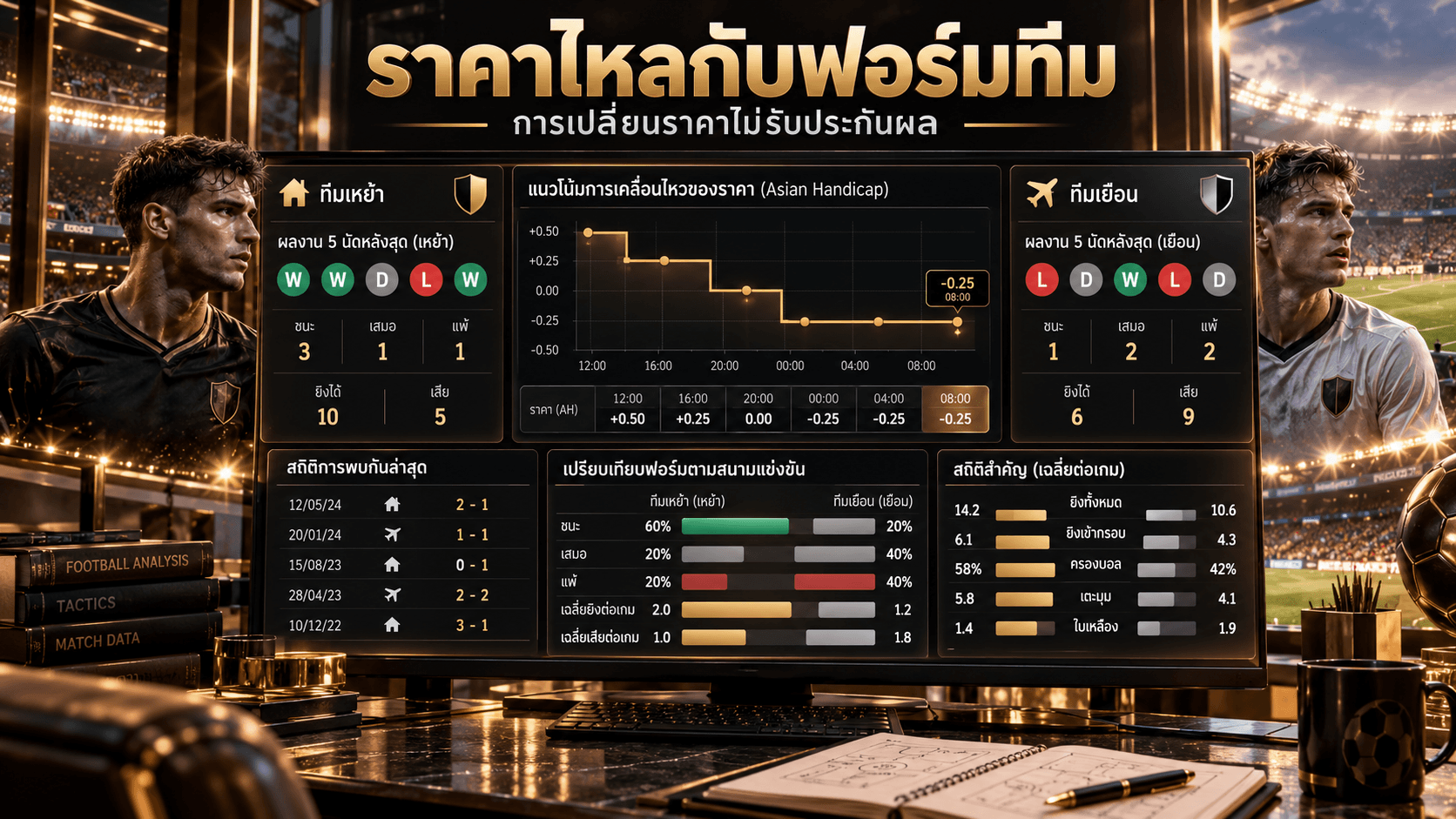 ราคาไหลกับฟอร์มทีม